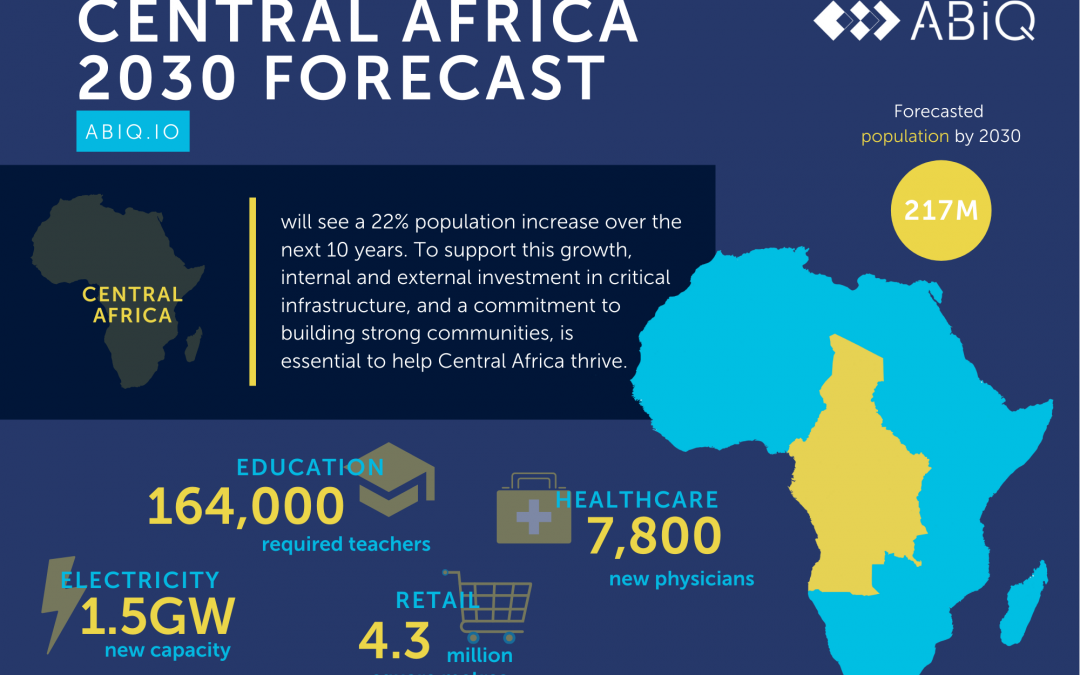 Central Africa’s population up by 21%