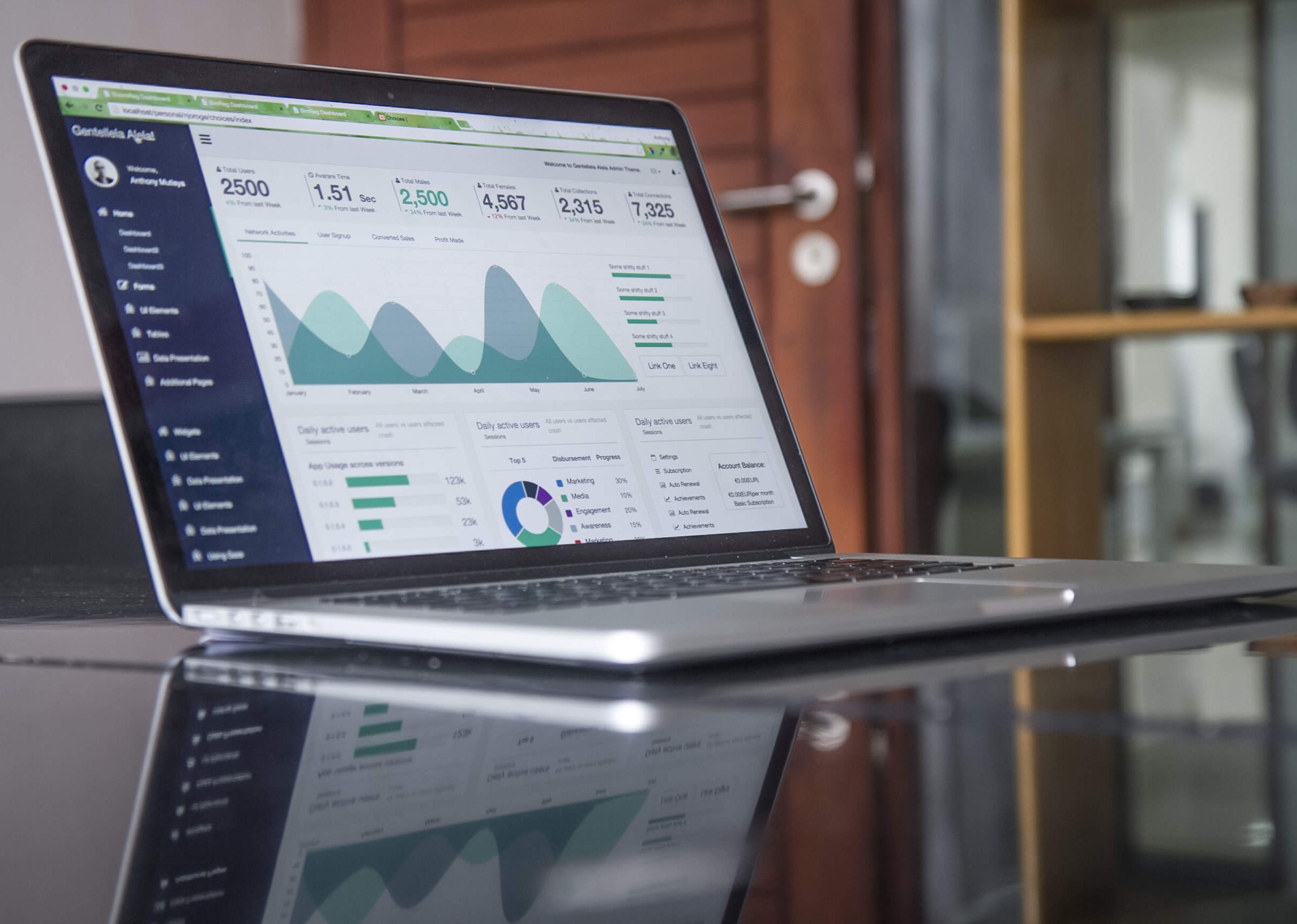 business intelligence platform