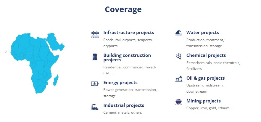 ABIQ MEA sector coverage
