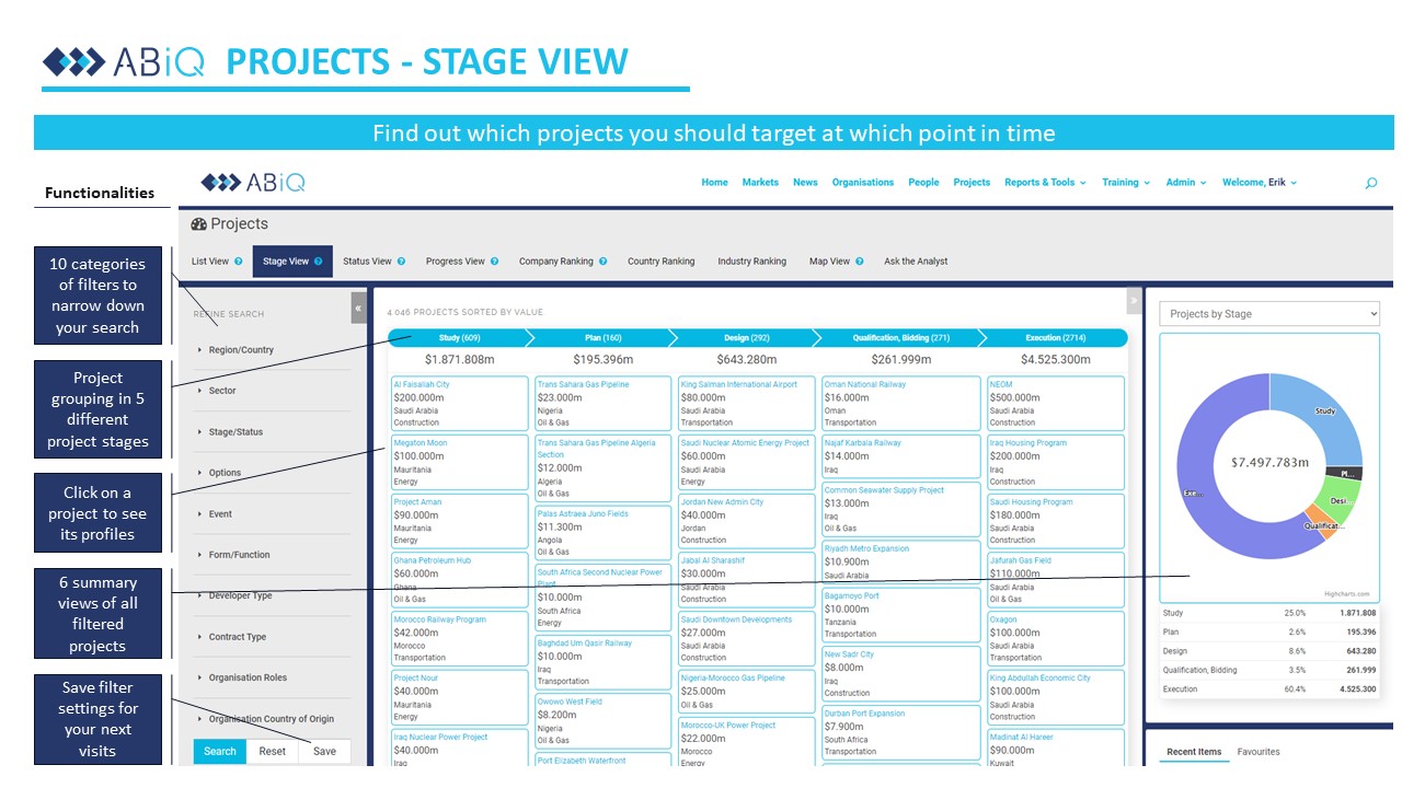 Africa project view on the ABiQ platform